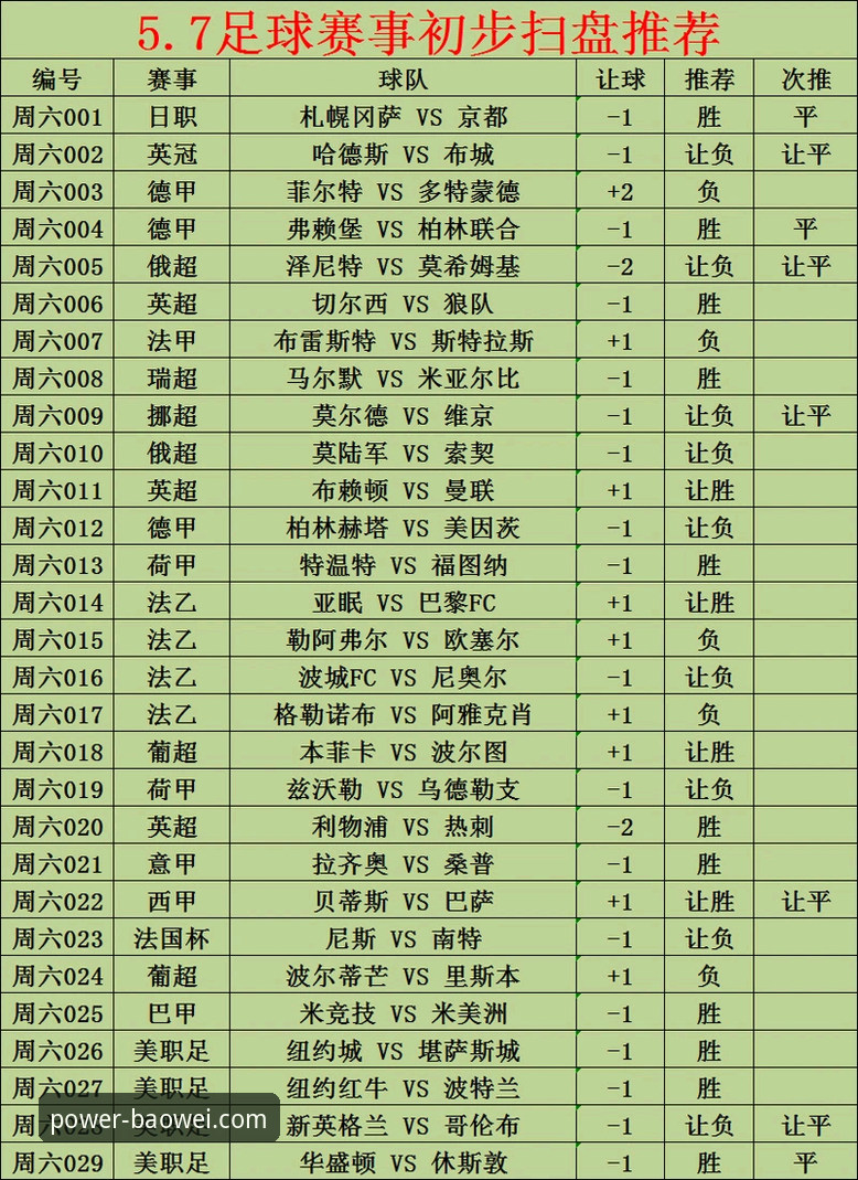 宝威体育是正规平台吗 利物浦功勋vs热刺新篇章:罗伯逊自由转会,宝威体育平台解析这笔交易值不值?