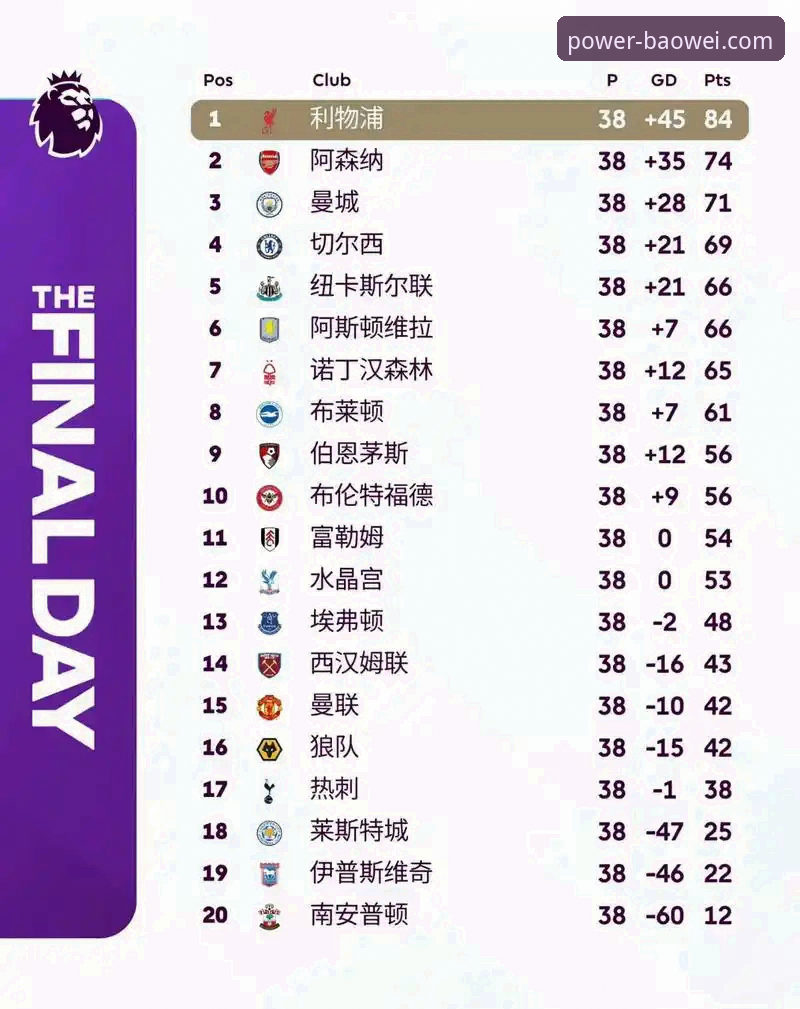 英超历史五月积分榜深度解析：宝威体育平台数据指南